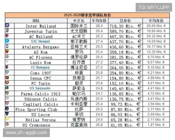 意甲排名最好的球队历史及现状对比