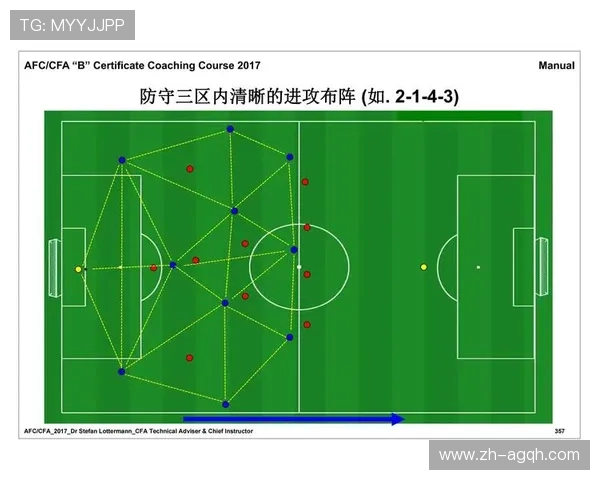 足球比赛中的数据分析与战术决策支持
