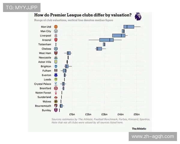 英超各个球队身价最新数据分析揭示英超金钱版图 英超各个球队身价最新数据分析揭示英超金钱版图
