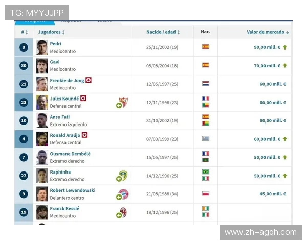 西甲联赛俱乐部球员身价排名 西甲联赛俱乐部球员身价排名